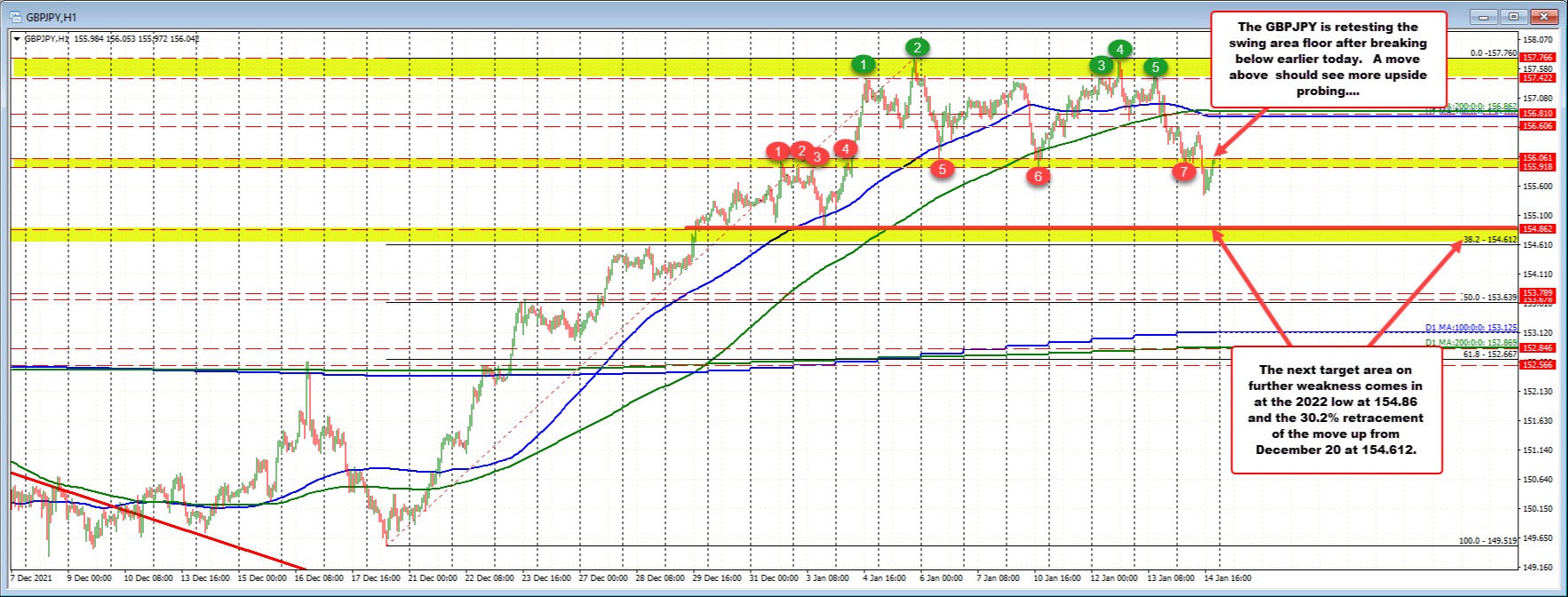 GBPJPY