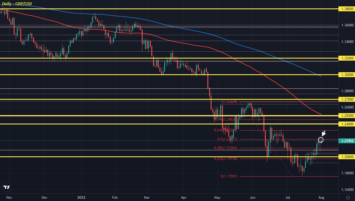 GBPUSD D1 01-08