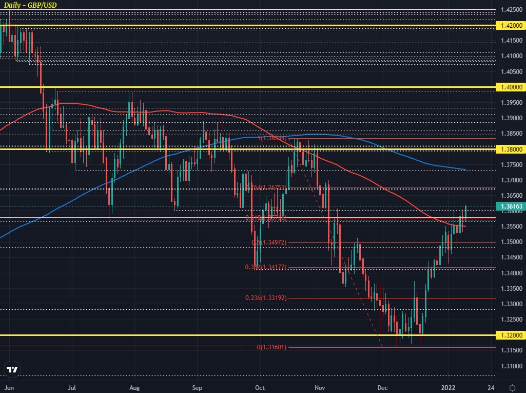 GBPUSD D1 11-01