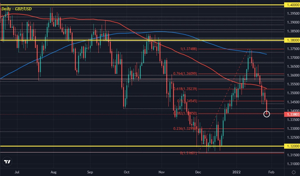 GBPUSD D1 27-01
