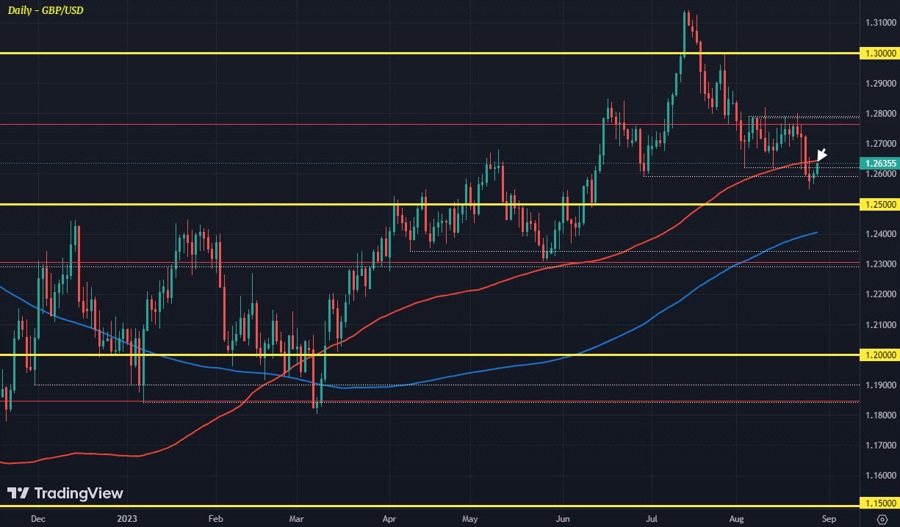 Dollar marginally lower as the session gets underway