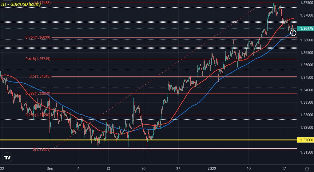 GBPUSD H1 18-01