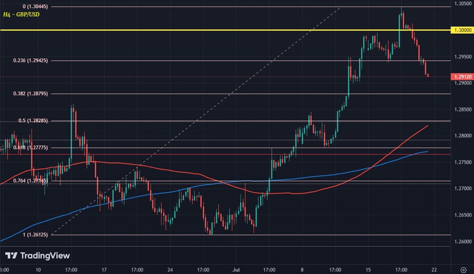 Dollar continues to hold steadier going into final stretch of the week