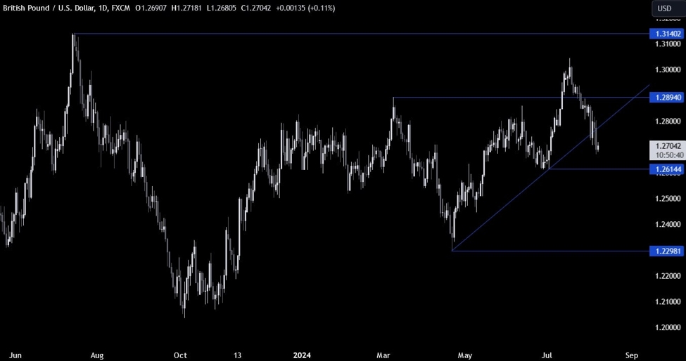 GBPUSD Technical Analysis – The risk sentiment remains fragile GBPUSD Technical Analysis – The risk sentiment remains fragile