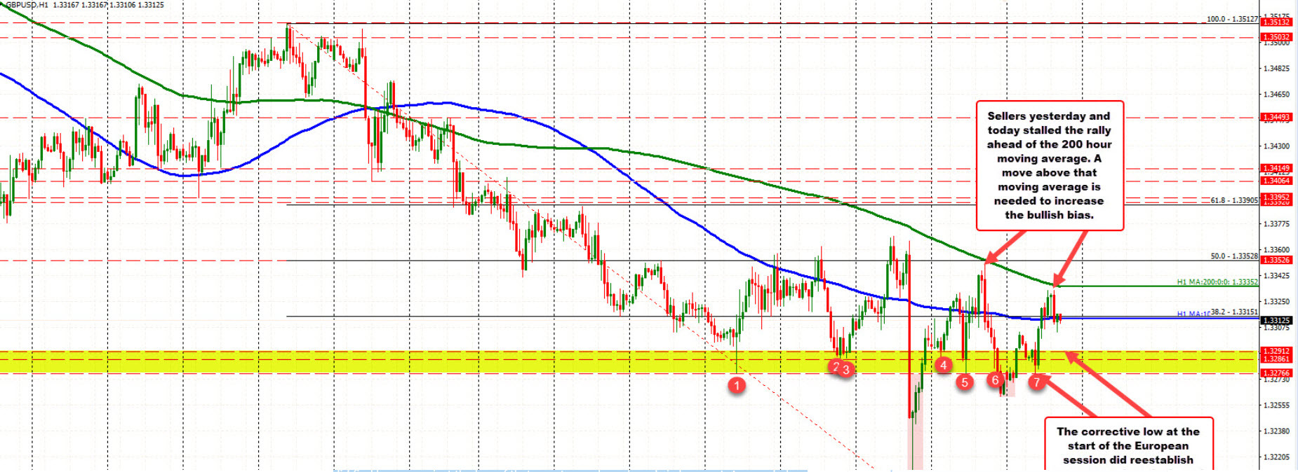 Cable chart