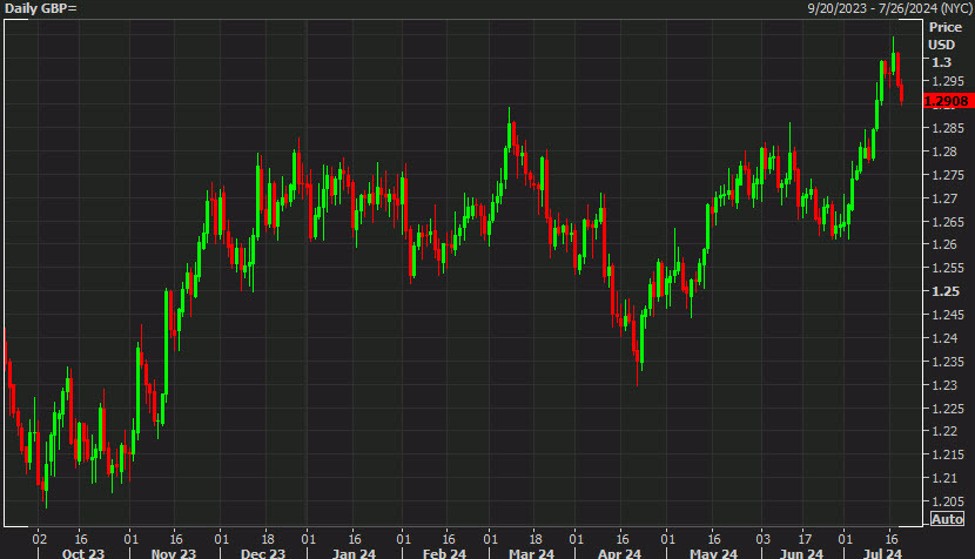 Credit Agricole: GBP remains a best G10 FX bet despite risk aversion
