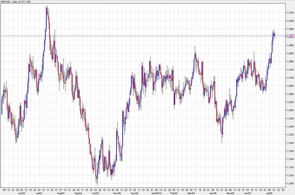 BofA: GBP/USD technical outlook &ndash; Secular downtrend breaking, potential rally to 1.40