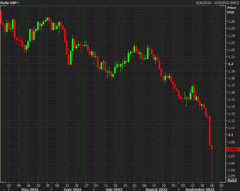 GBPUSD daily d
