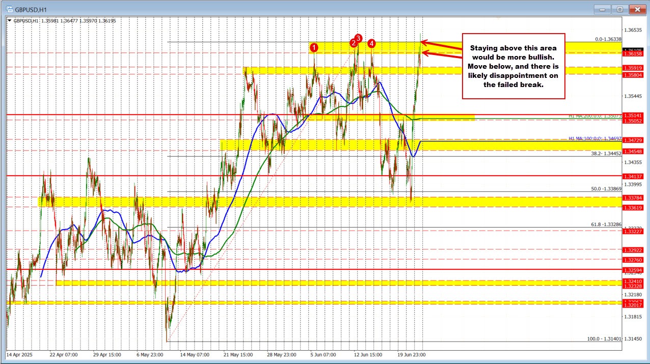 GBPUSD