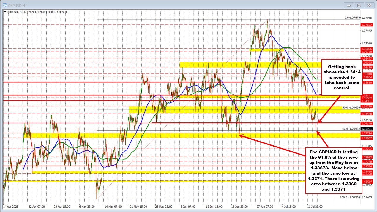 GBPUSD