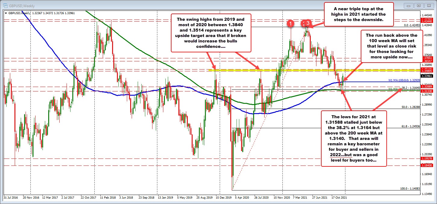GBPUSD