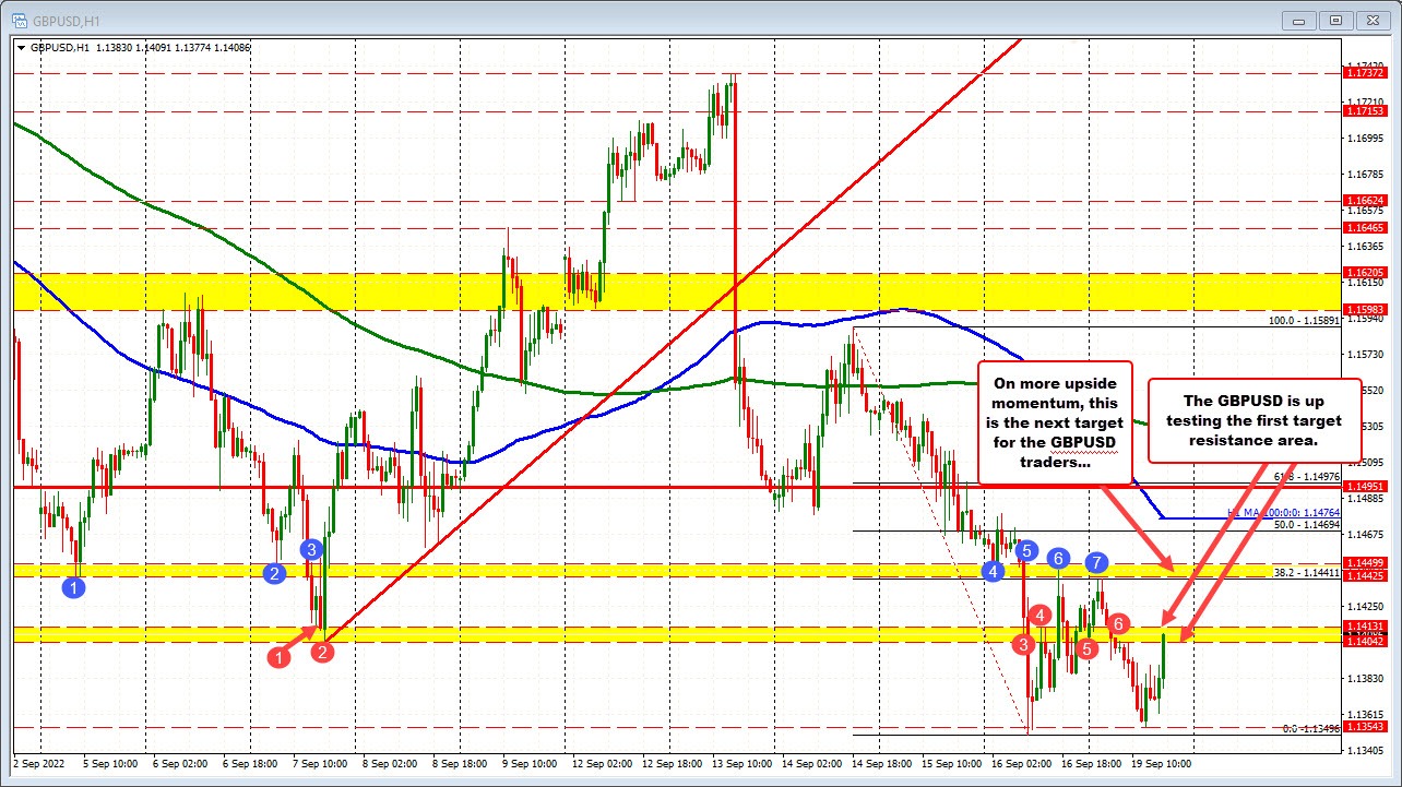 GBPUSD