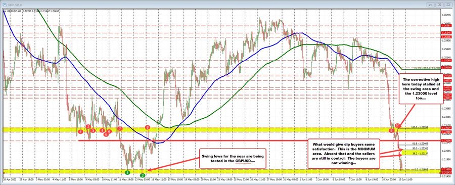 GBPUSD