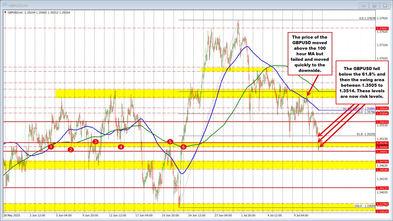 GBPUSD