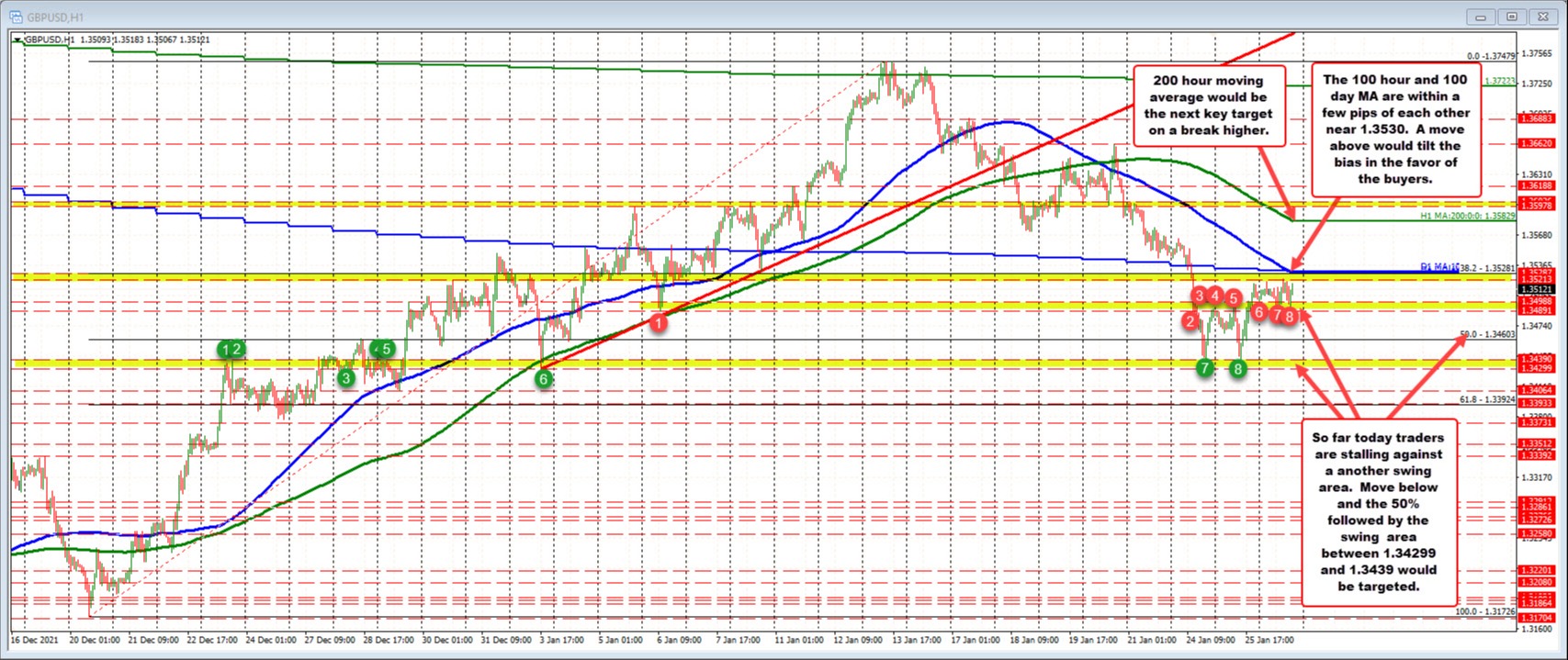 GBPUSD