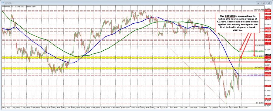 GBPUSD