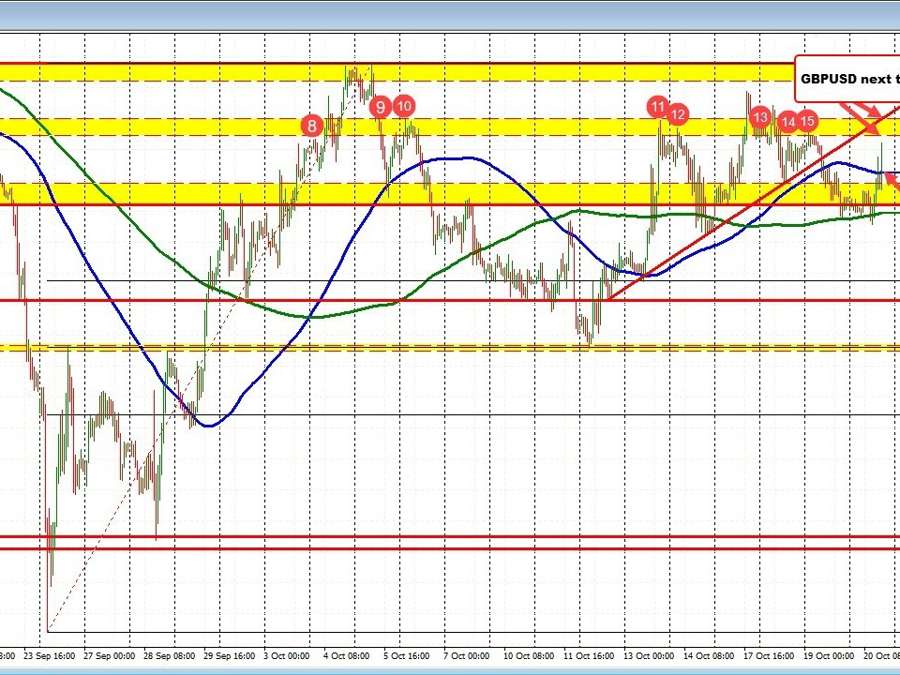 US dollar moves lower. Dollar reaches new intraday lows vs. the GBP, CAD, AUD and NZD | Forexlive US dollar moves lower. Dollar reaches new intraday lows vs. the GBP, CAD, AUD and NZD | Forexlive
