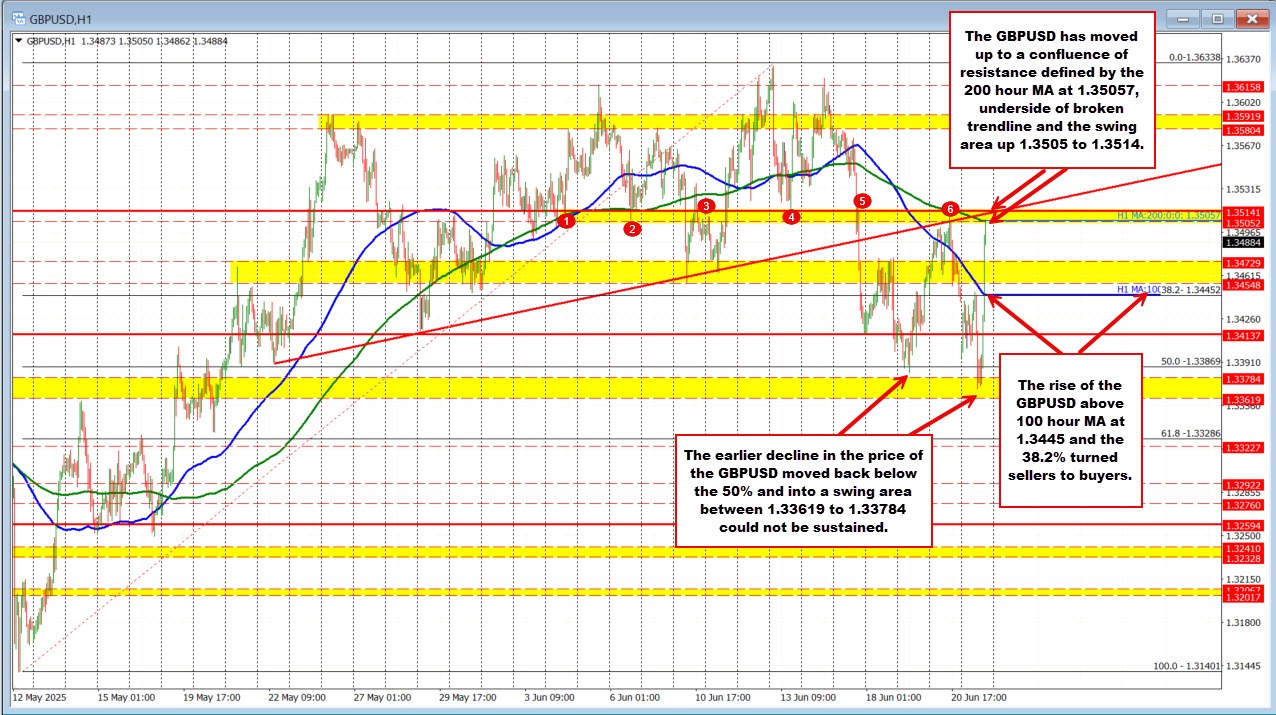 GBPUSD