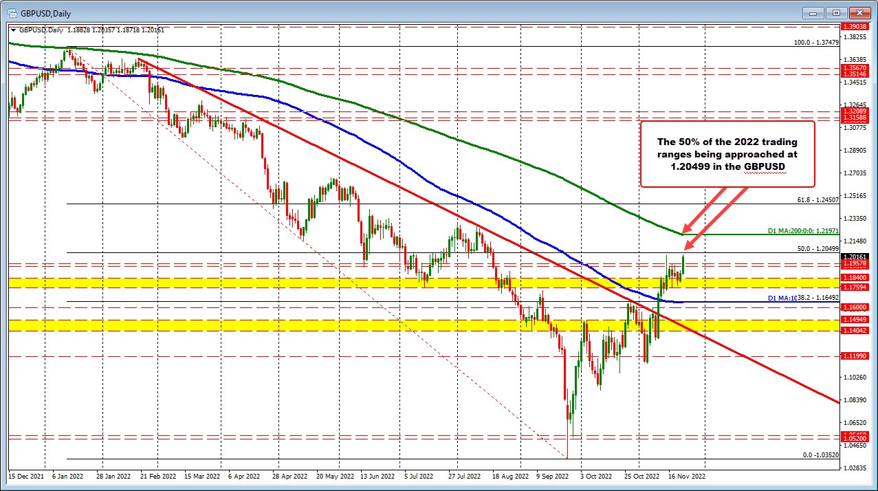 GBPUSD