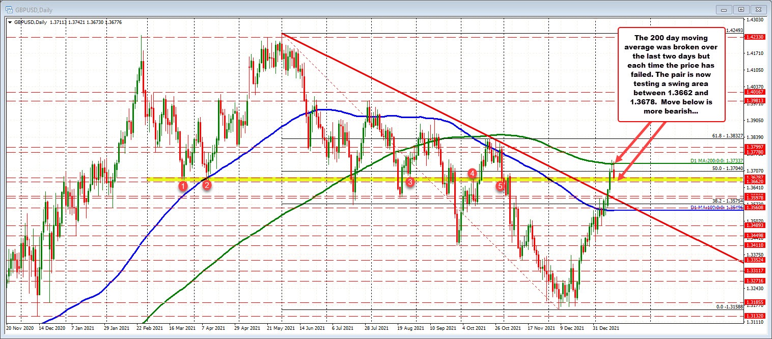 GBPUSD