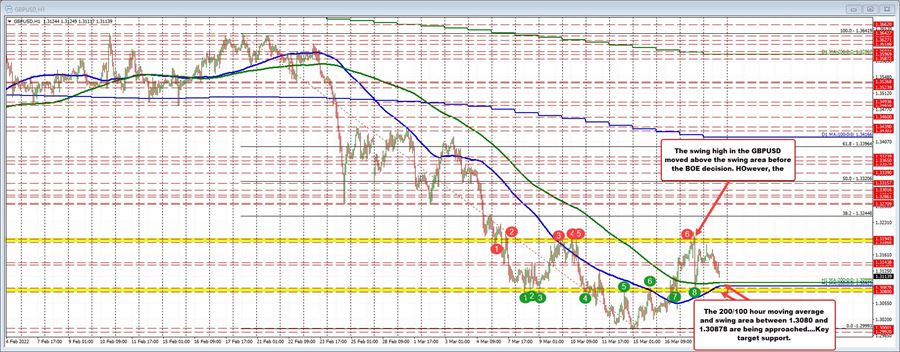 GBPUSD