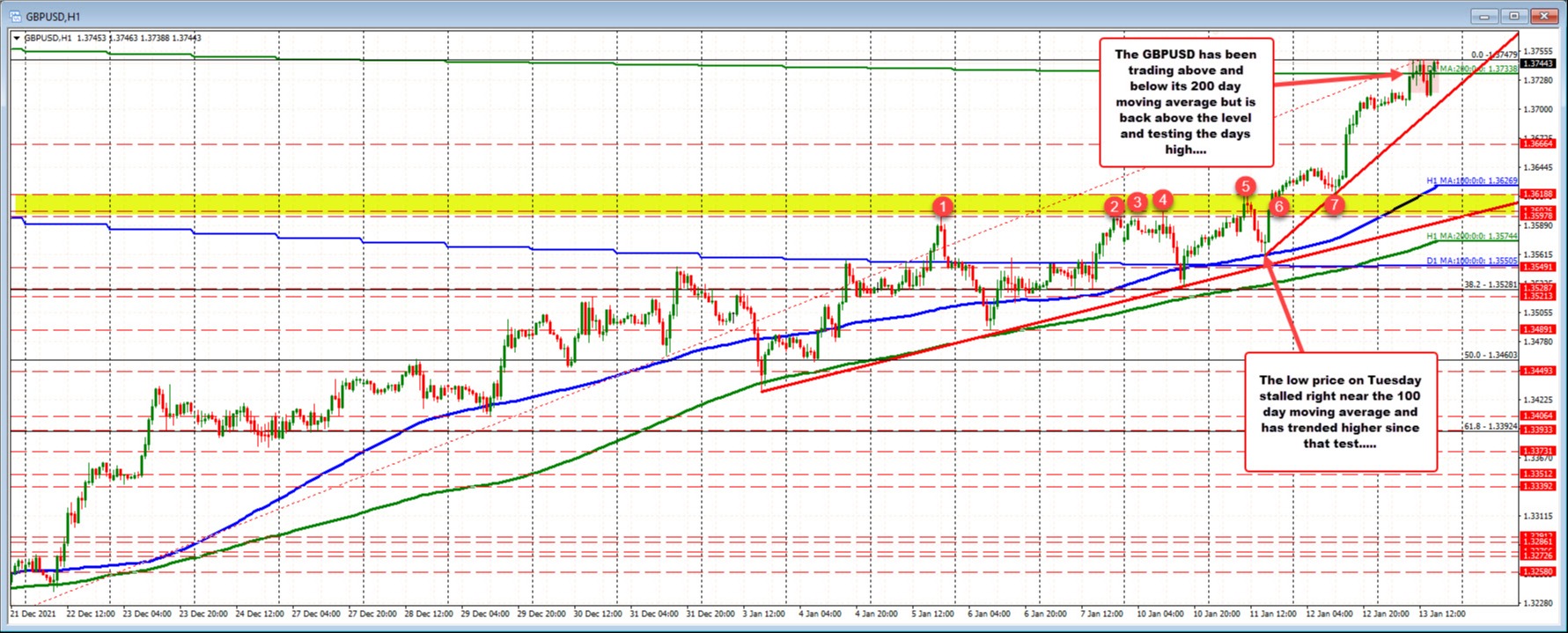 GBPUSD