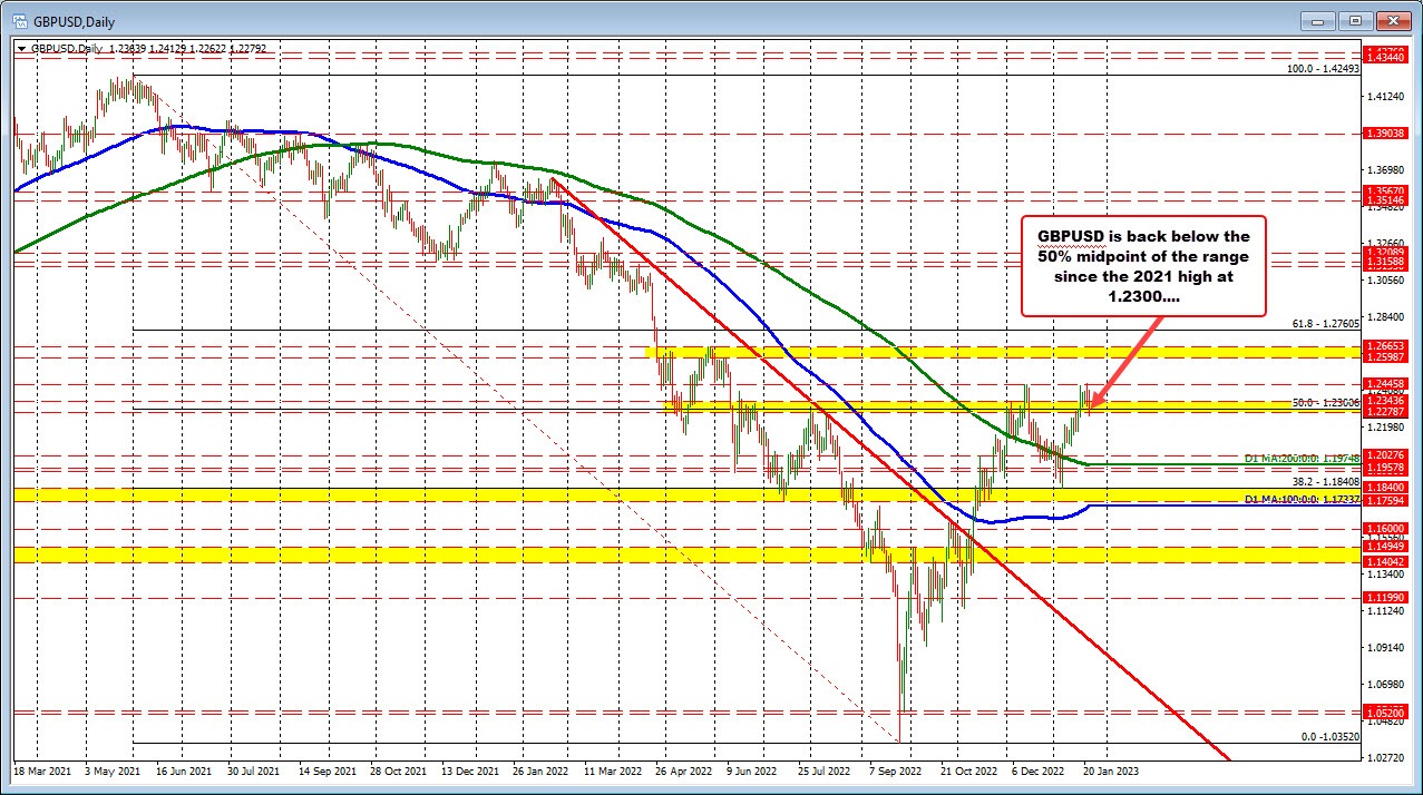 GBPUSD