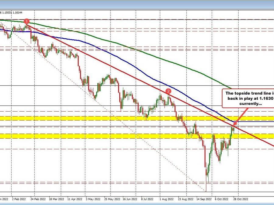 GBPUSD trades to new highs for the day as the clock ticks to the close GBPUSD trades to new highs for the day as the clock ticks to the close