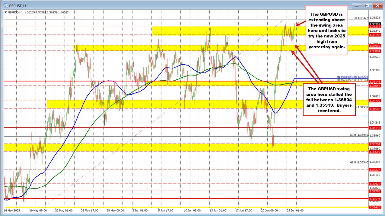 GBPUSD