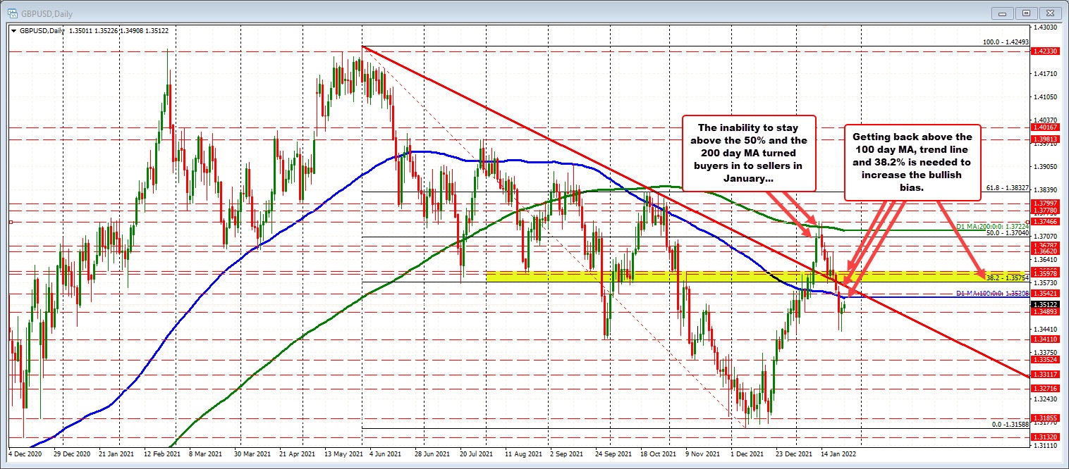 GBPUSD