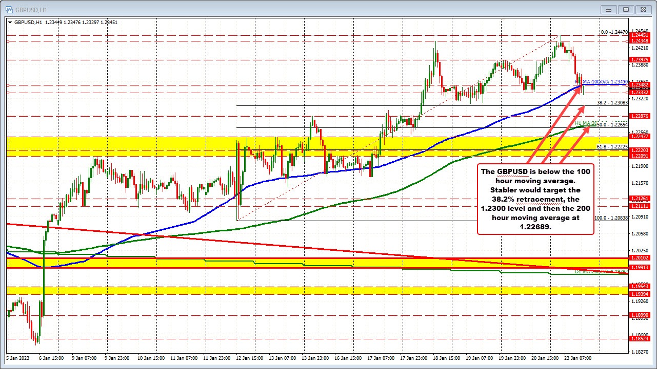 GBPUSD