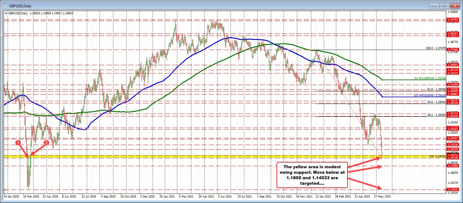 GBPUSD