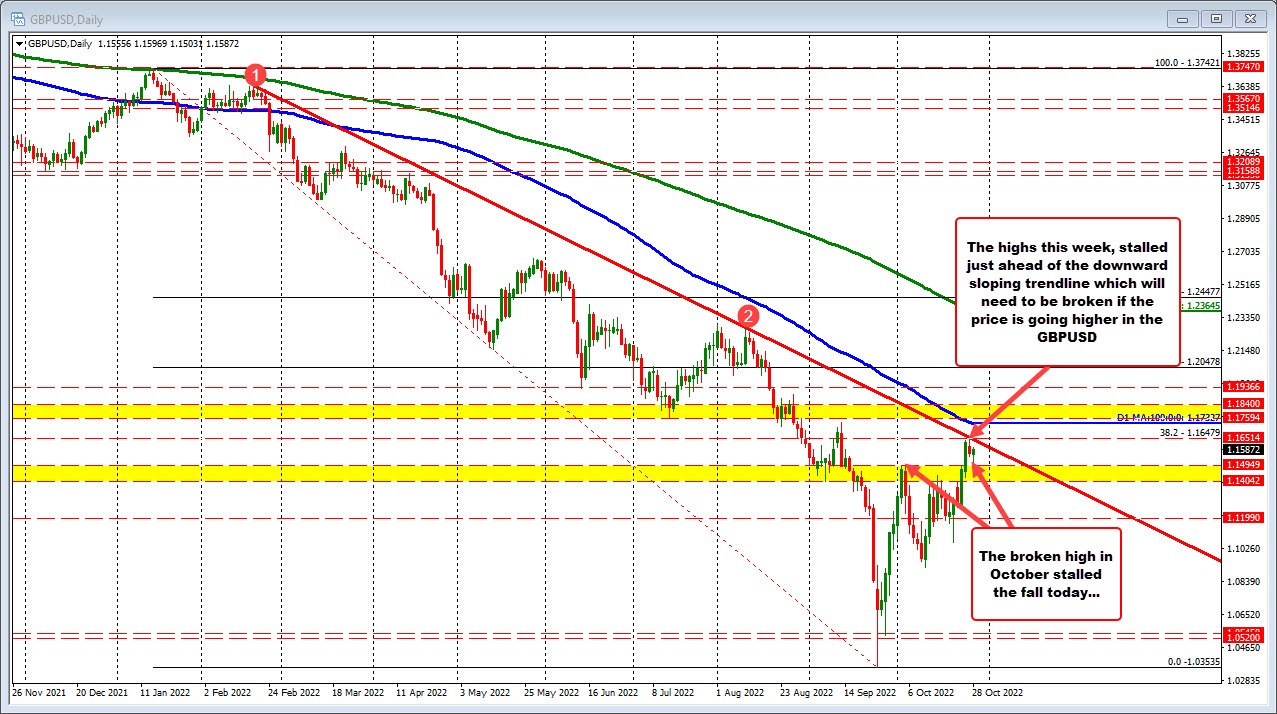 GBPUSD
