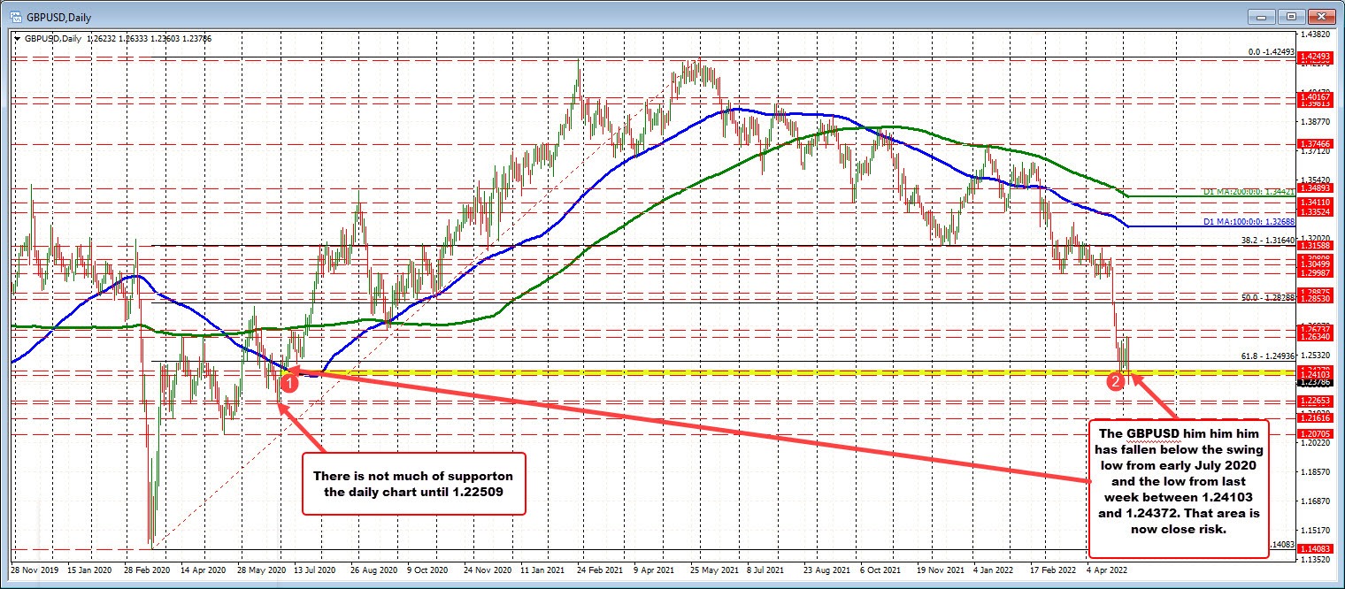 GBPUSD