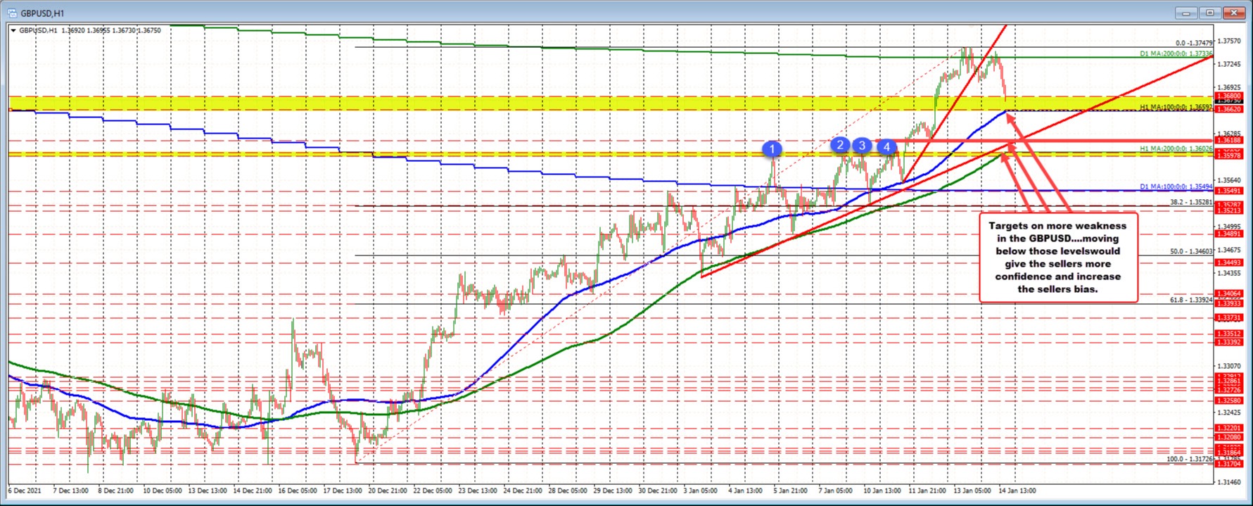 GBPUSD
