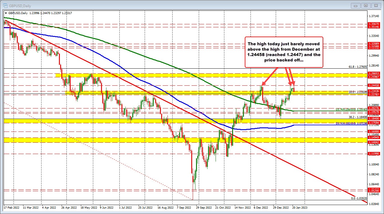 GBPUSD