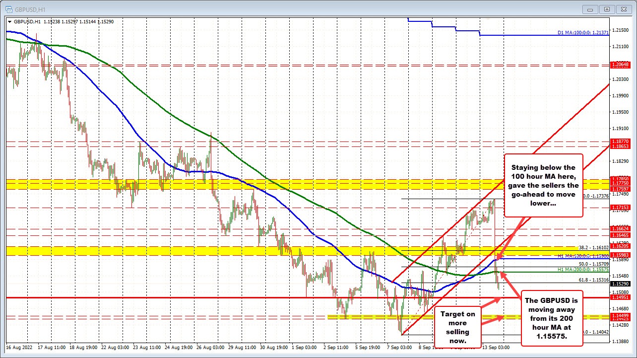 GBPUSD