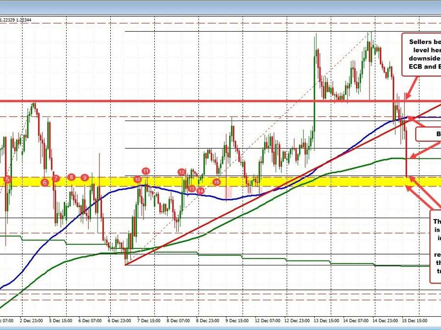 GBPUSD moves back below 200 hour MA/swing area | Forexlive GBPUSD moves back below 200 hour MA/swing area | Forexlive