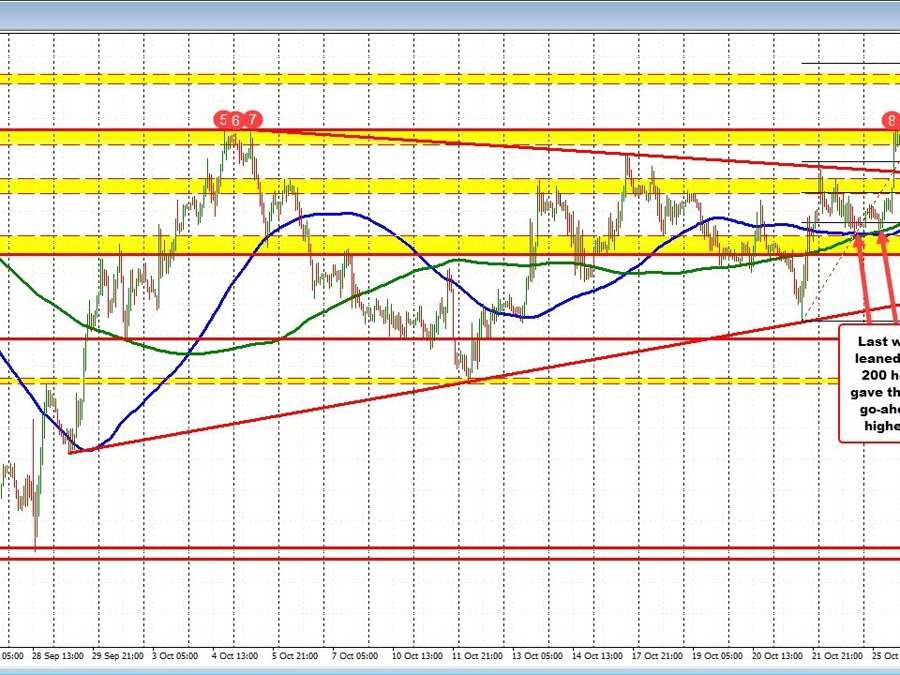 GBPUSD stretches to a new session low | Forexlive GBPUSD stretches to a new session low | Forexlive