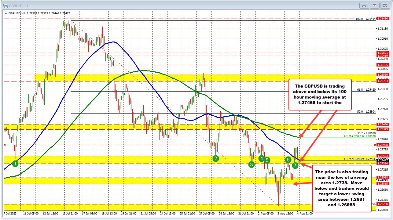UK hiring falling by fastest pace in over 3 years