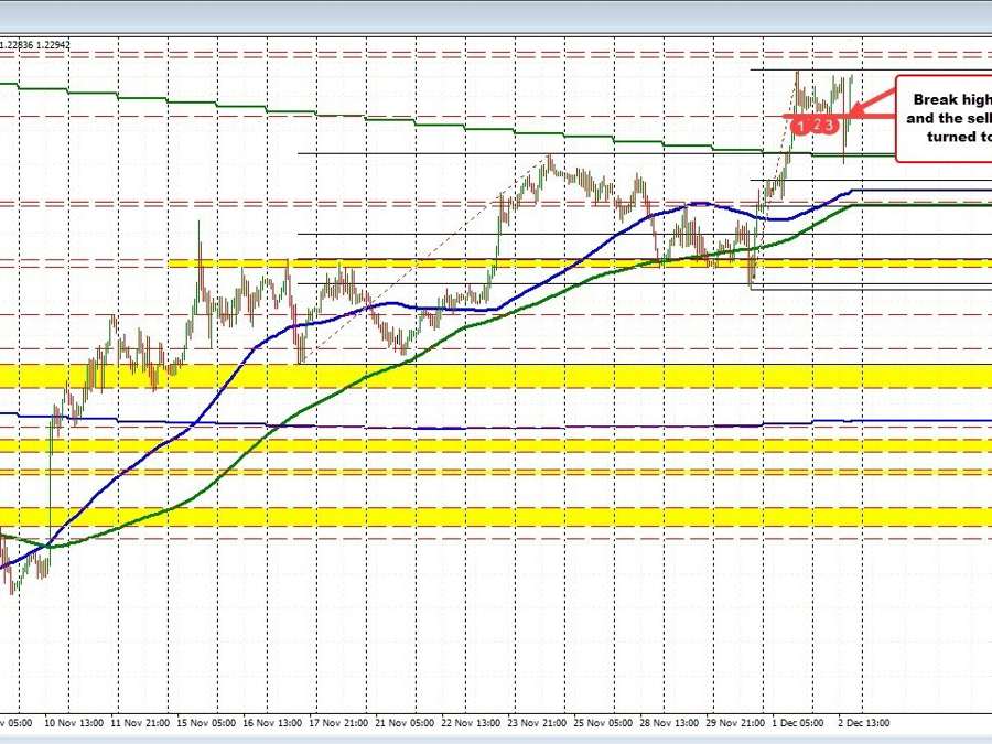 Dollar retraces its rise. GBPUSD trades to a new session high | Forexlive Dollar retraces its rise. GBPUSD trades to a new session high | Forexlive
