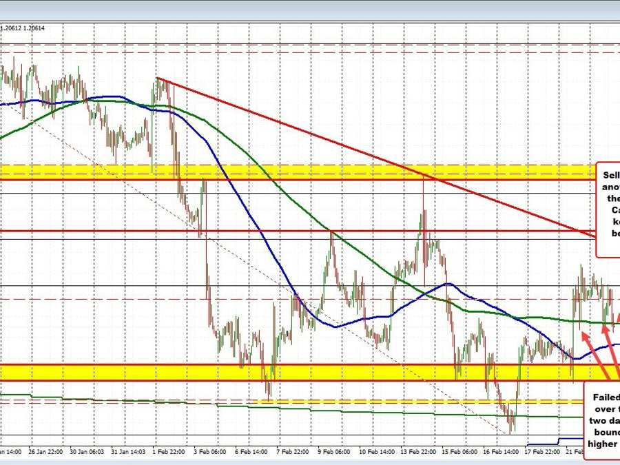 GBPUSD dips below the 200 hour MA. Can it stay below now? | Forexlive GBPUSD dips below the 200 hour MA. Can it stay below now? | Forexlive