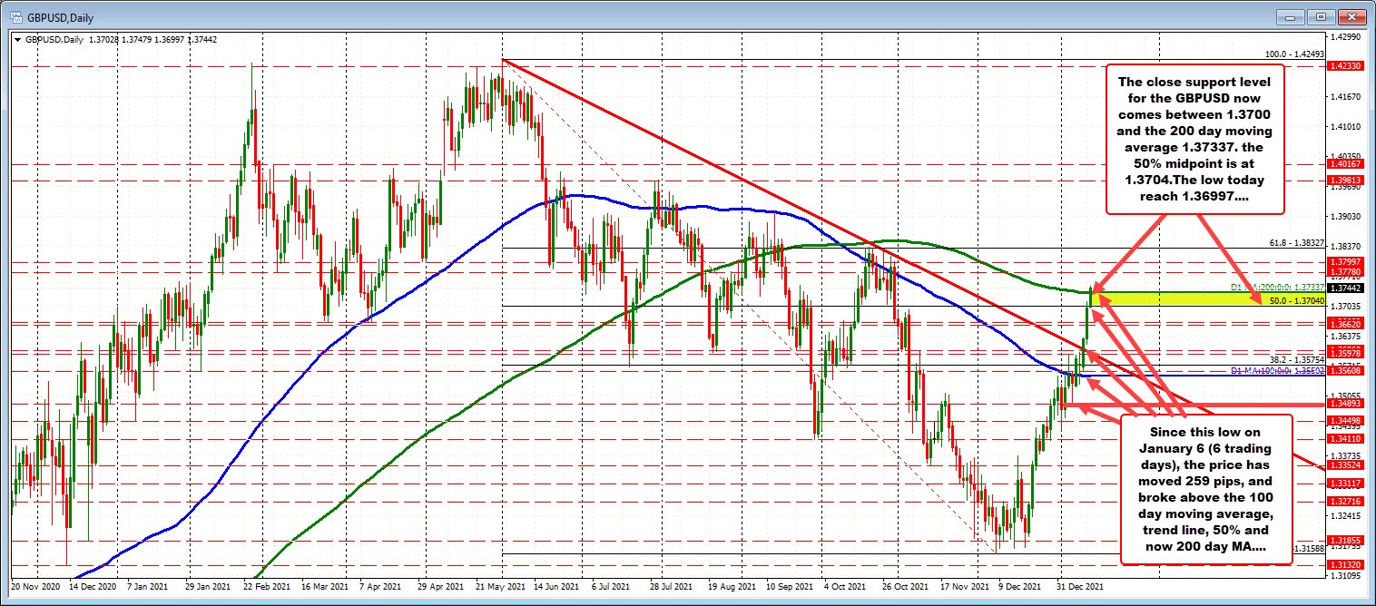 GBPUSD
