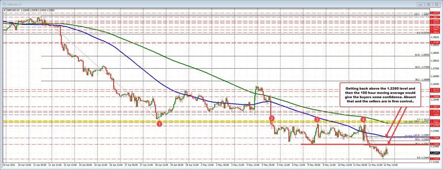 GBPUSD