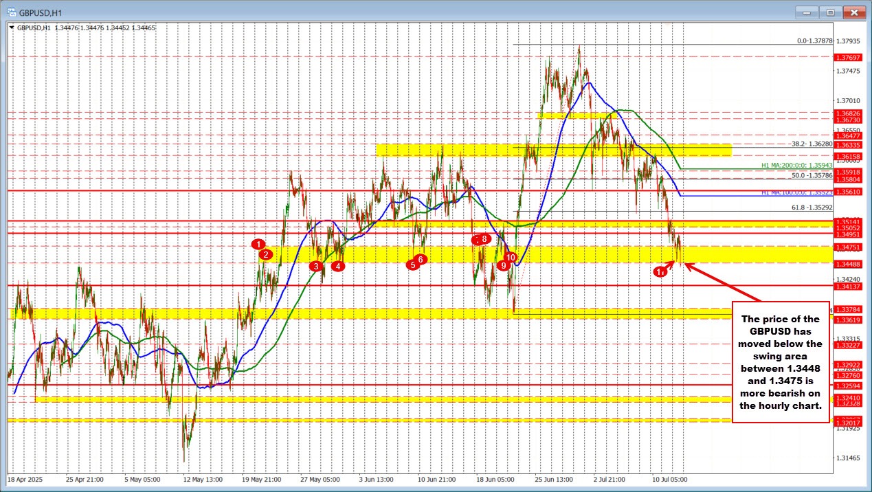 GBPUSD