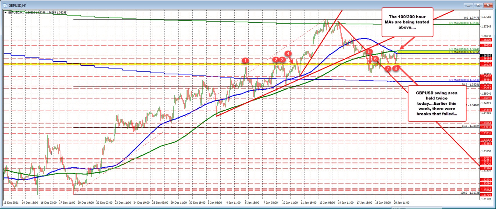 GBPUSD