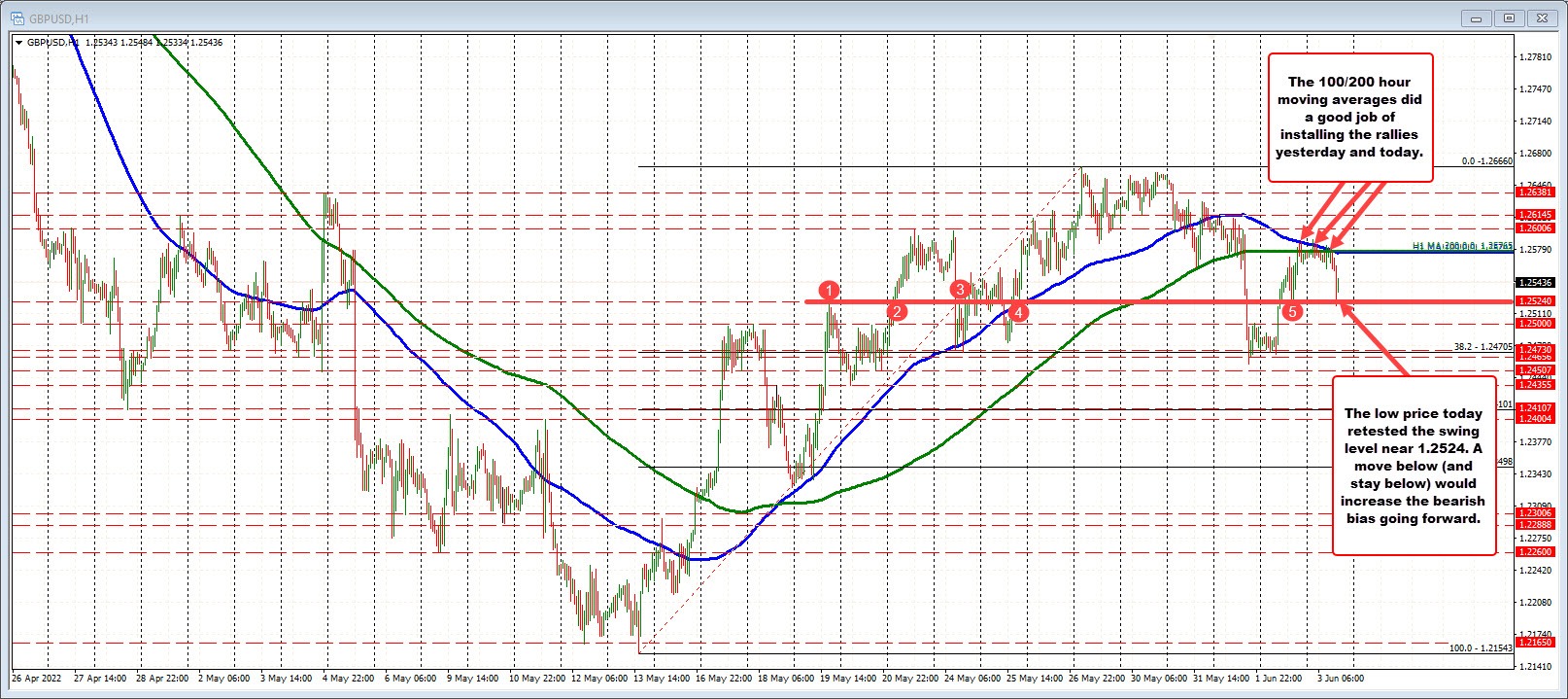 GBPUSD