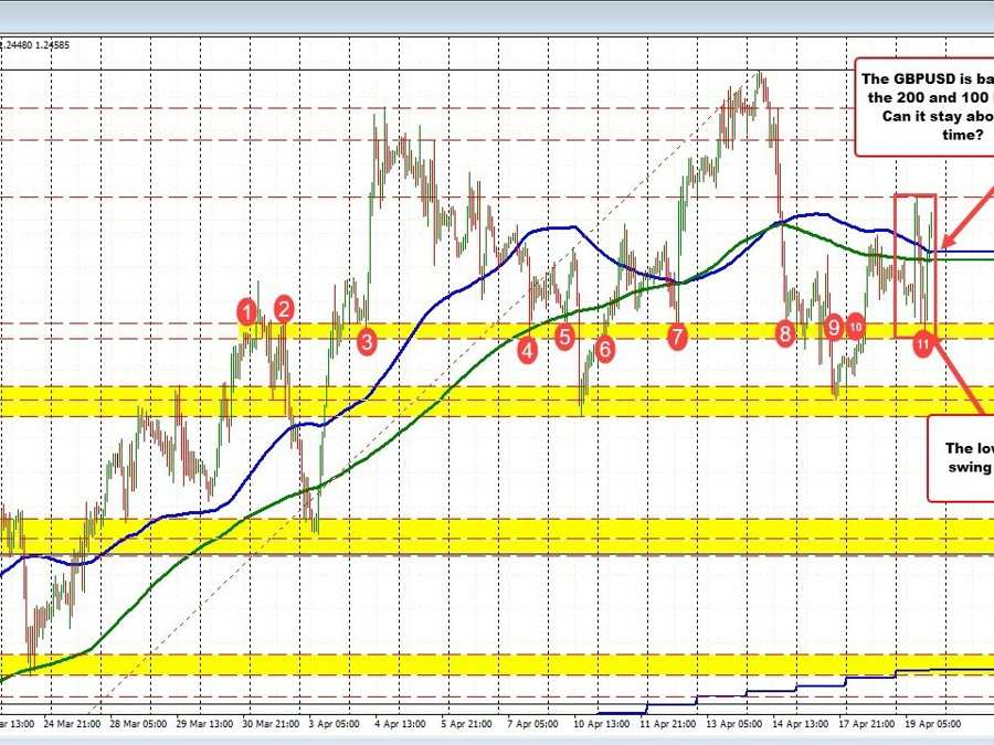 GBPUSD Whiplash: Market volatility amid strong UK inflation and technical indicators | Forexlive GBPUSD Whiplash: Market volatility amid strong UK inflation and technical indicators | Forexlive