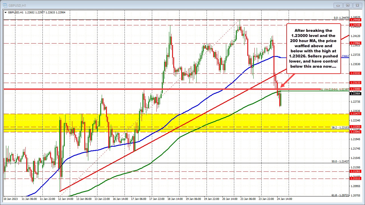GBPUSD