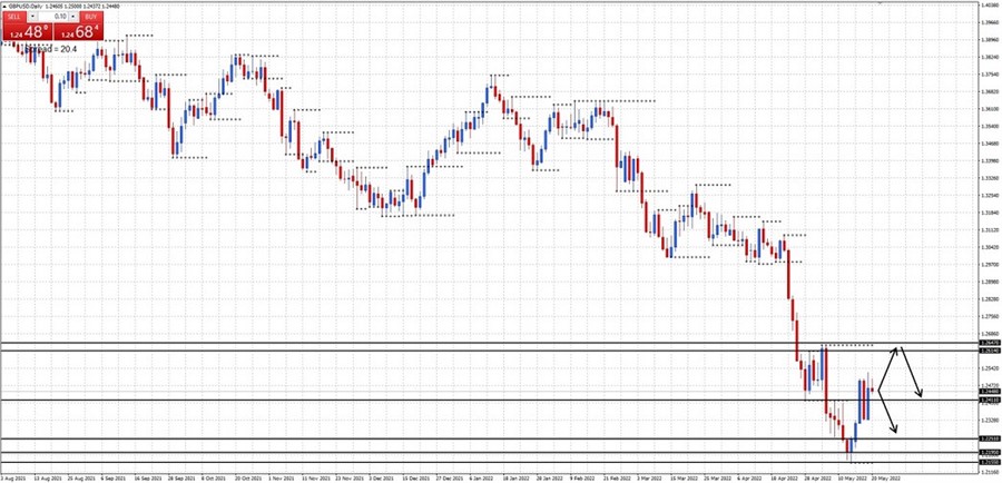 GBPUSD